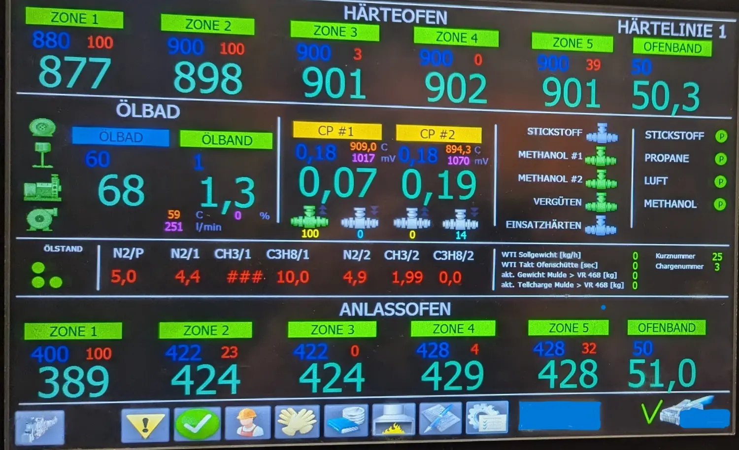 Ein Bedienfeld für einen industriellen Wärmebehandlungsprozess, vermutlich für Metalle, mit den Begriffen „Härteofen“ und „Anlassofen“.